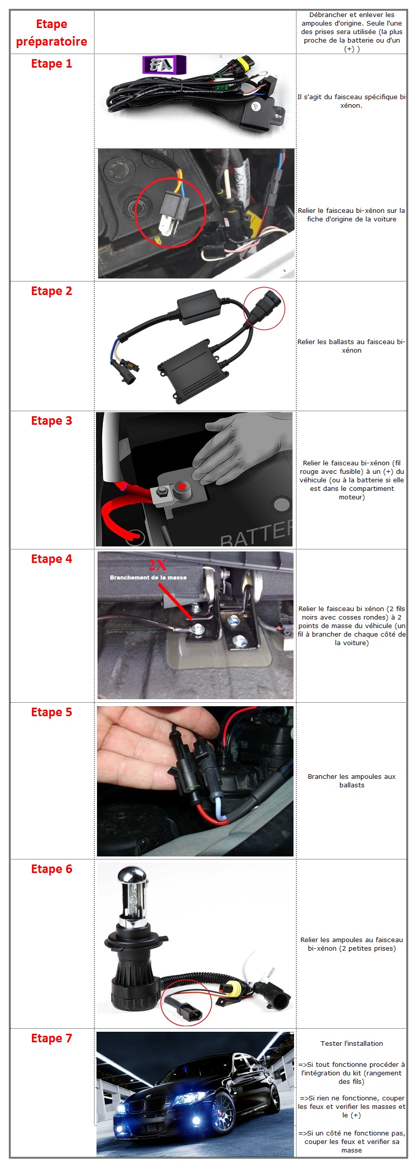 Montage bi xénon sur voiture