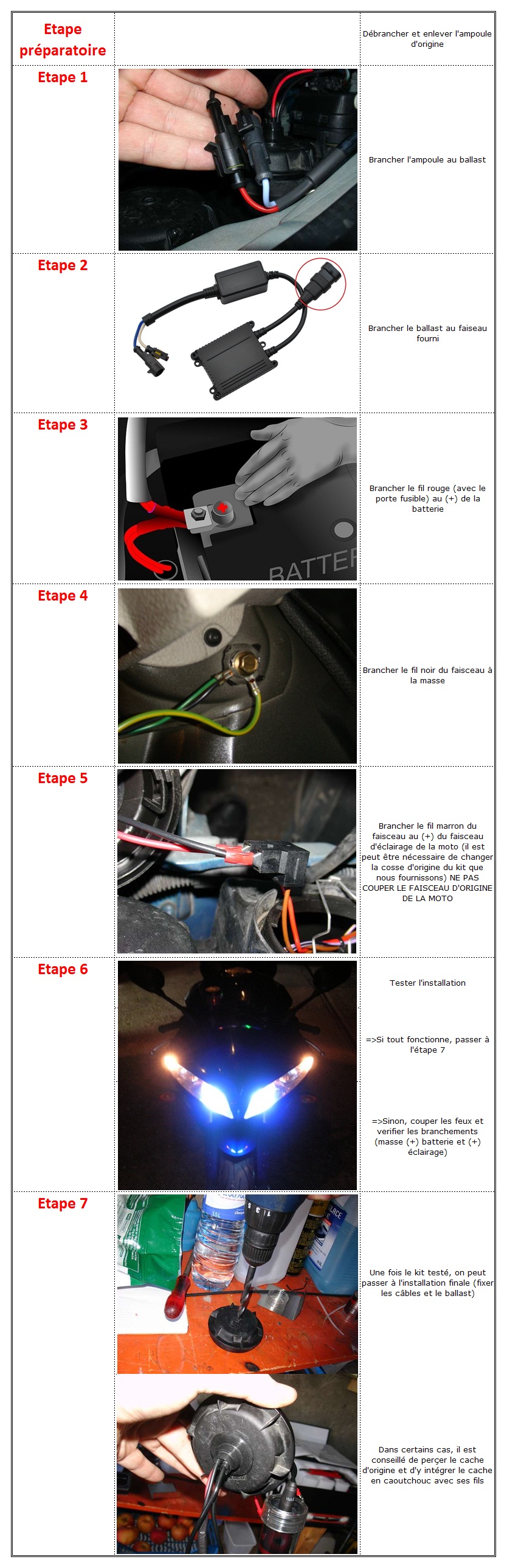 Montage d'un kit xénon simple sur une moto