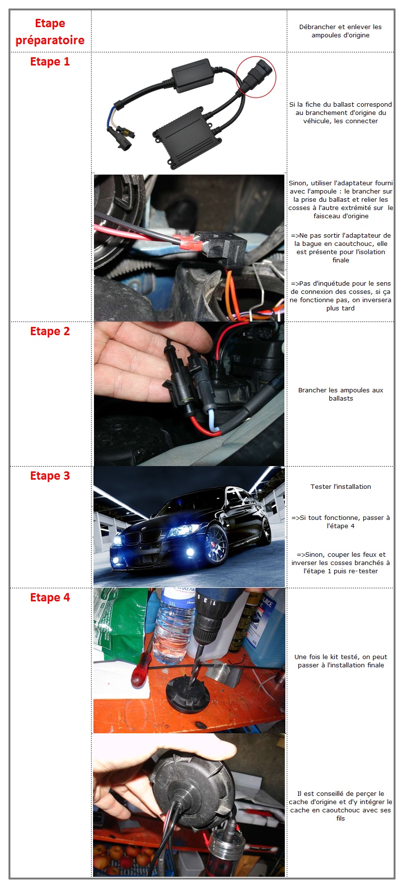 Montage d'un kit xénon simple sur une voiture